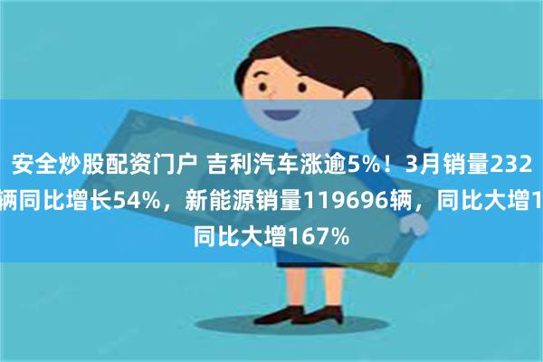 安全炒股配资门户 吉利汽车涨逾5%！3月销量232177辆同比增长54%，新能源销量119696辆，同比大增167%