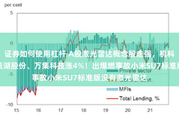 证券如何使用杠杆 A股激光雷达概念股走强，机科股份涨10%，美湖股份、万集科技涨4%！出爆燃事故小米SU7标准版没有激光雷达