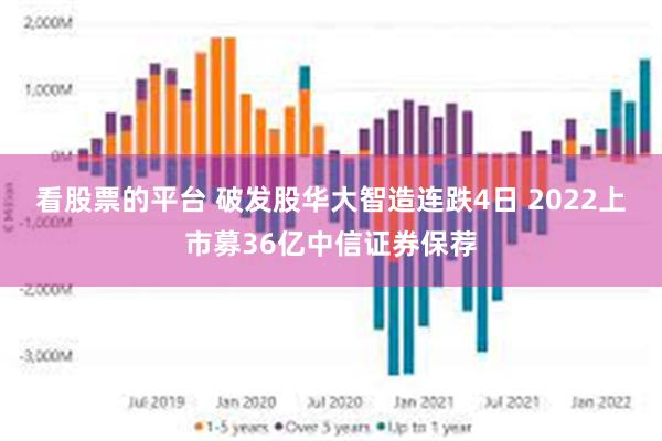 看股票的平台 破发股华大智造连跌4日 2022上市募36亿中信证券保荐
