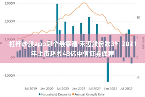 杠杆炒股app哪个最靠谱 禾迈股份跌3% 2021年上市超募48亿中信证券保荐