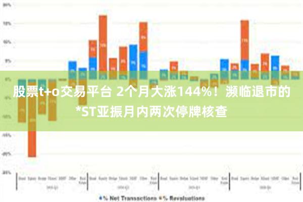 股票t+o交易平台 2个月大涨144%！濒临退市的*ST亚振月内两次停牌核查