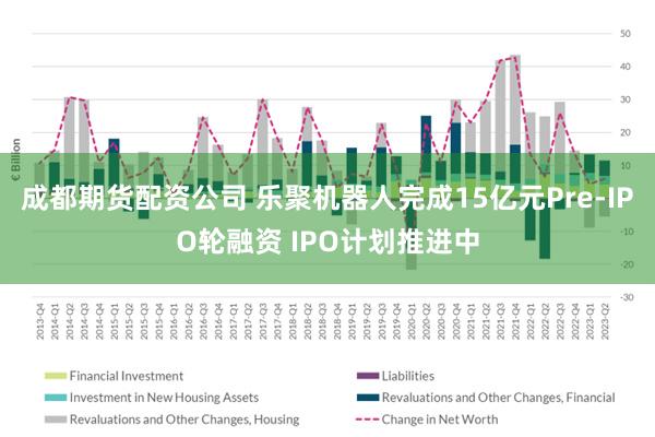 成都期货配资公司 乐聚机器人完成15亿元Pre-IPO轮融资 IPO计划推进中